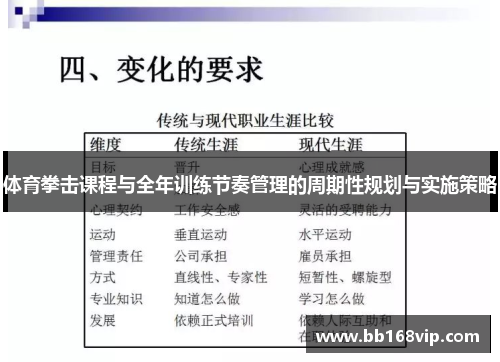 体育拳击课程与全年训练节奏管理的周期性规划与实施策略