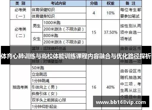 体育心肺训练与高校体能训练课程内容融合与优化路径探析
