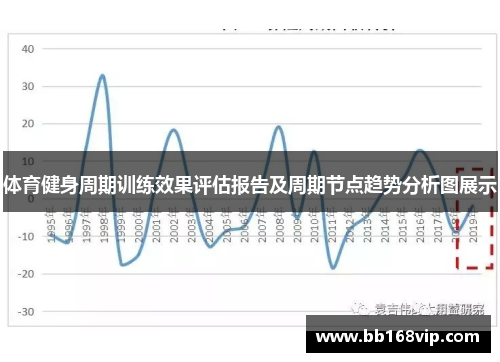 体育健身周期训练效果评估报告及周期节点趋势分析图展示