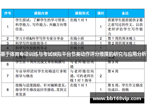 基于体育专项训练与考试模拟平台节奏动作评分维度的研究与应用分析