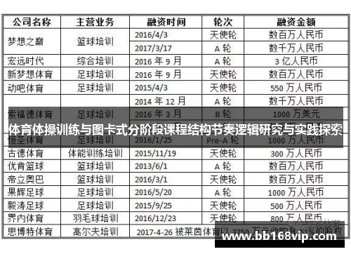 体育体操训练与图卡式分阶段课程结构节奏逻辑研究与实践探索
