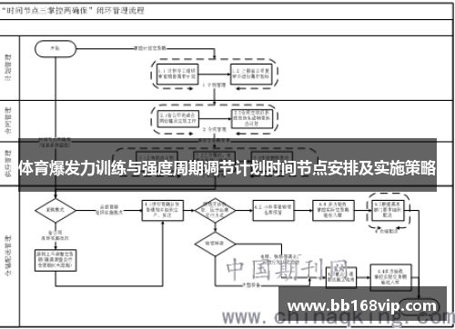 体育爆发力训练与强度周期调节计划时间节点安排及实施策略